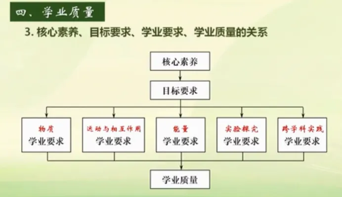 中考命题依据——命题程序 第1张