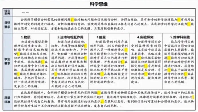 中考命题依据——命题程序 第2张