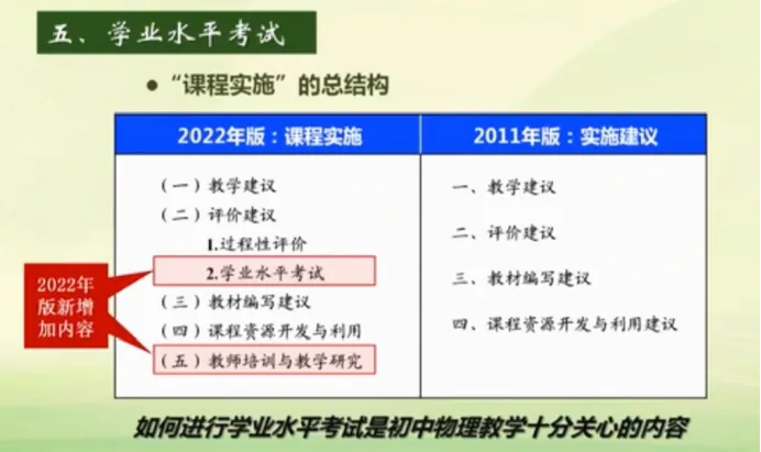 中考命题依据——命题程序 第3张
