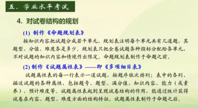 中考命题依据——命题程序 第7张