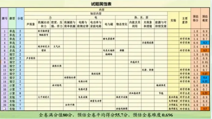 中考命题依据——命题程序 第9张