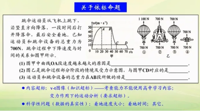 中考命题依据——命题程序 第11张