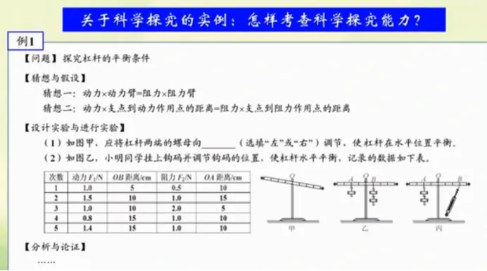 中考命题依据——命题程序 第13张