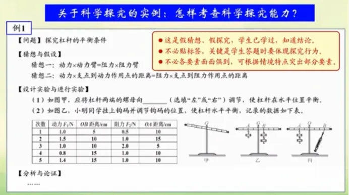 中考命题依据——命题程序 第14张