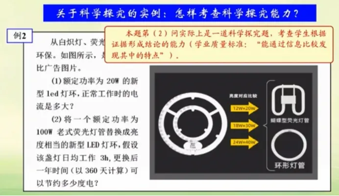 中考命题依据——命题程序 第16张