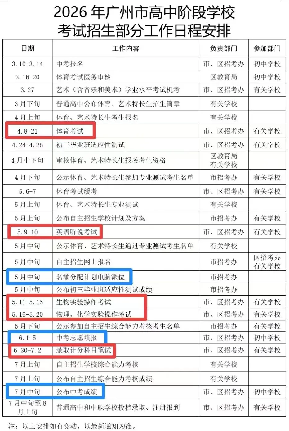 过来人告诉你,填报中考志愿一定要重视名额分配! 第2张