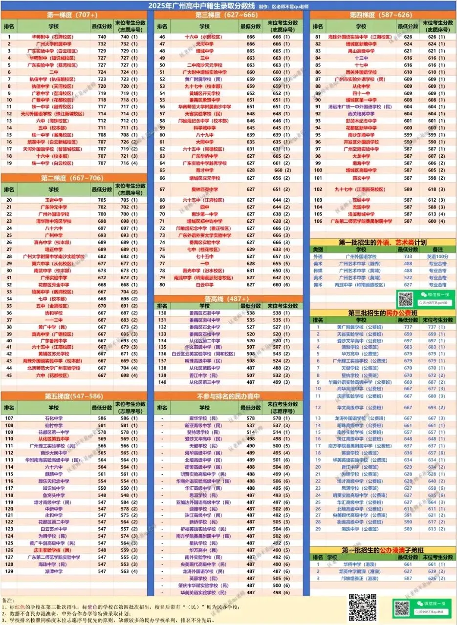 过来人告诉你,填报中考志愿一定要重视名额分配! 第4张