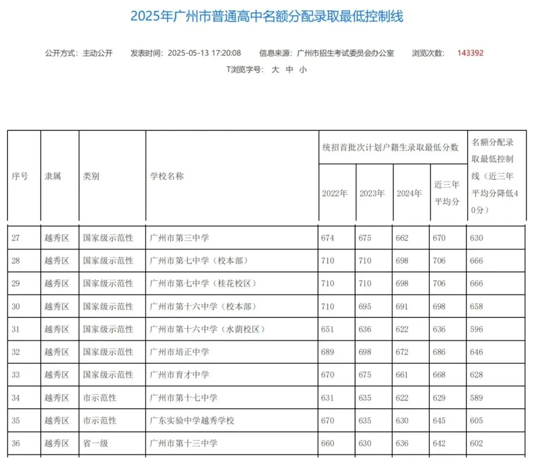 过来人告诉你,填报中考志愿一定要重视名额分配! 第10张