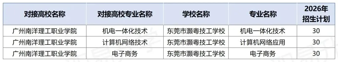 中考350分也有大专读!2026年东莞市三二分段最全专业+学校名单,附往年分数线! 第20张