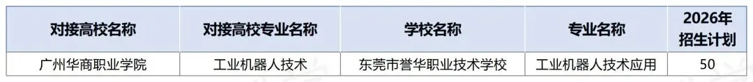 中考350分也有大专读!2026年东莞市三二分段最全专业+学校名单,附往年分数线! 第22张