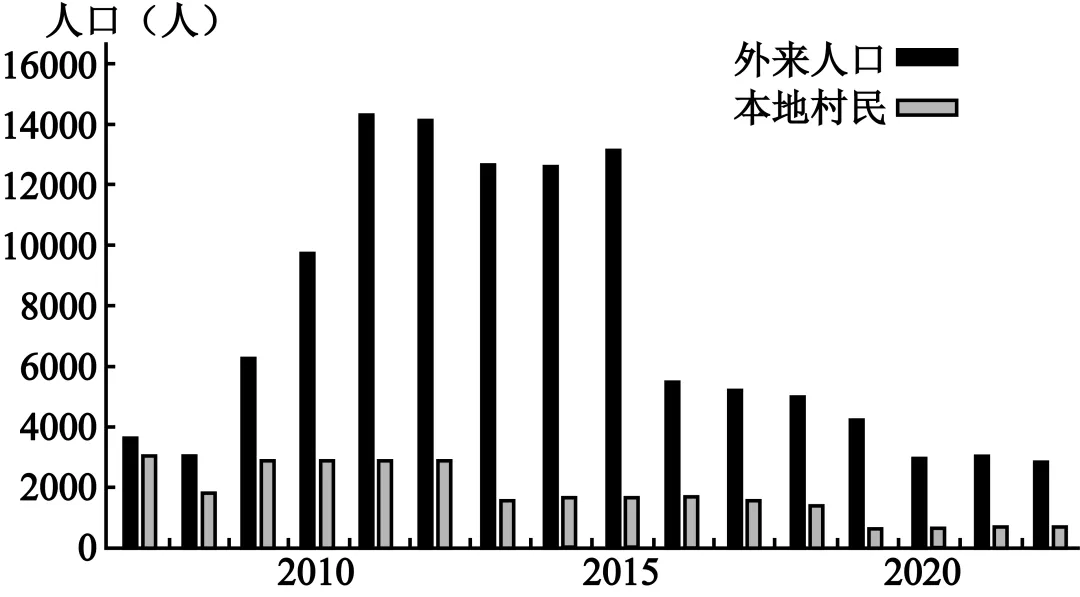 模拟题·桂林适应性模拟地理试题及答案——聚焦逻辑分析、图表解读与区域综合思维 第1张