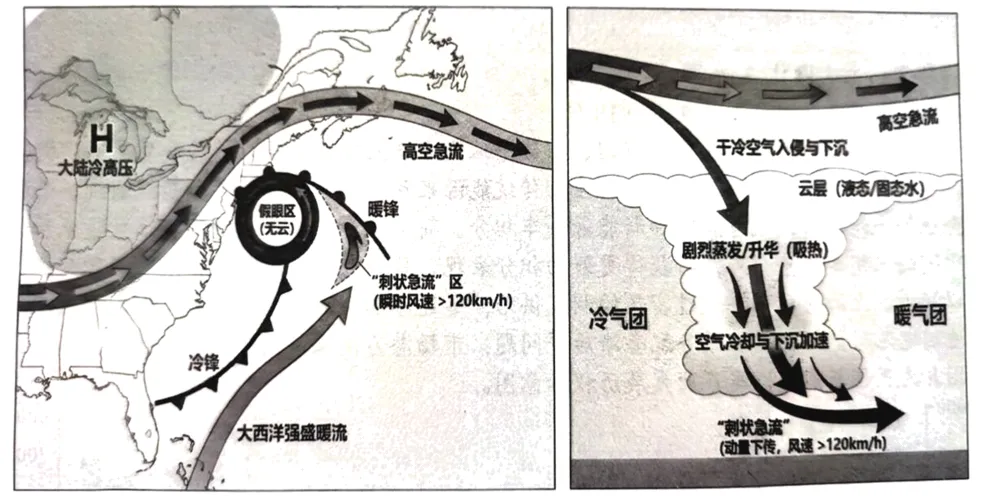 模拟题·桂林适应性模拟地理试题及答案——聚焦逻辑分析、图表解读与区域综合思维 第5张