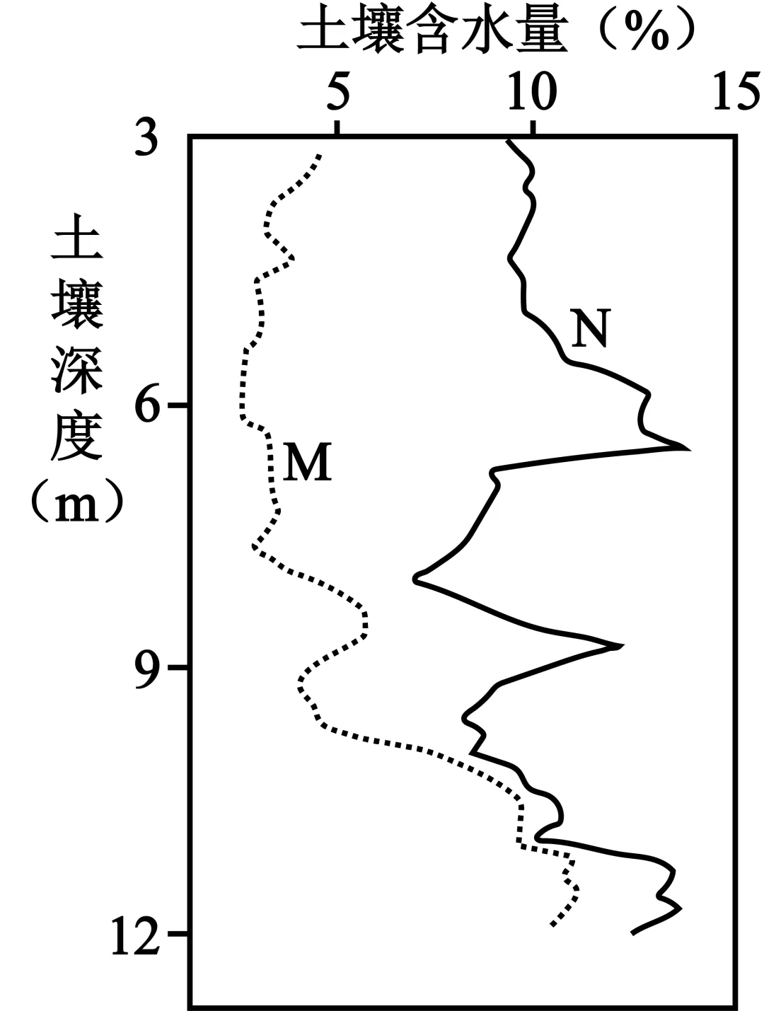 模拟题·桂林适应性模拟地理试题及答案——聚焦逻辑分析、图表解读与区域综合思维 第6张