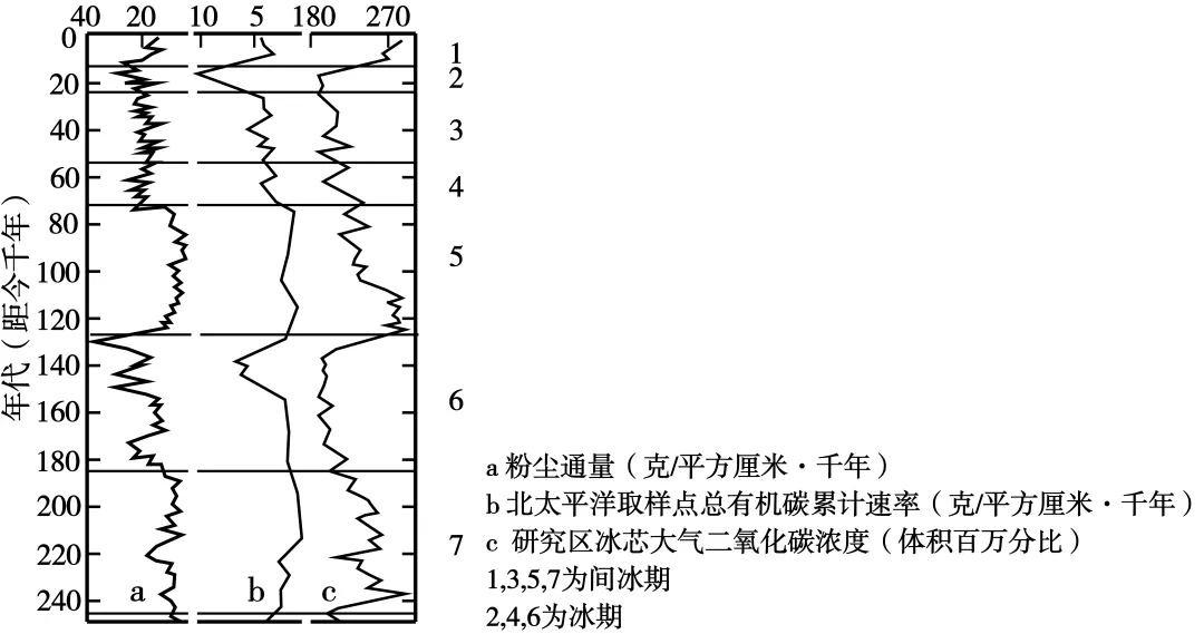 模拟题·桂林适应性模拟地理试题及答案——聚焦逻辑分析、图表解读与区域综合思维 第8张