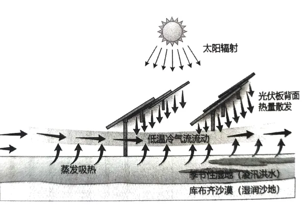 模拟题·桂林适应性模拟地理试题及答案——聚焦逻辑分析、图表解读与区域综合思维 第10张
