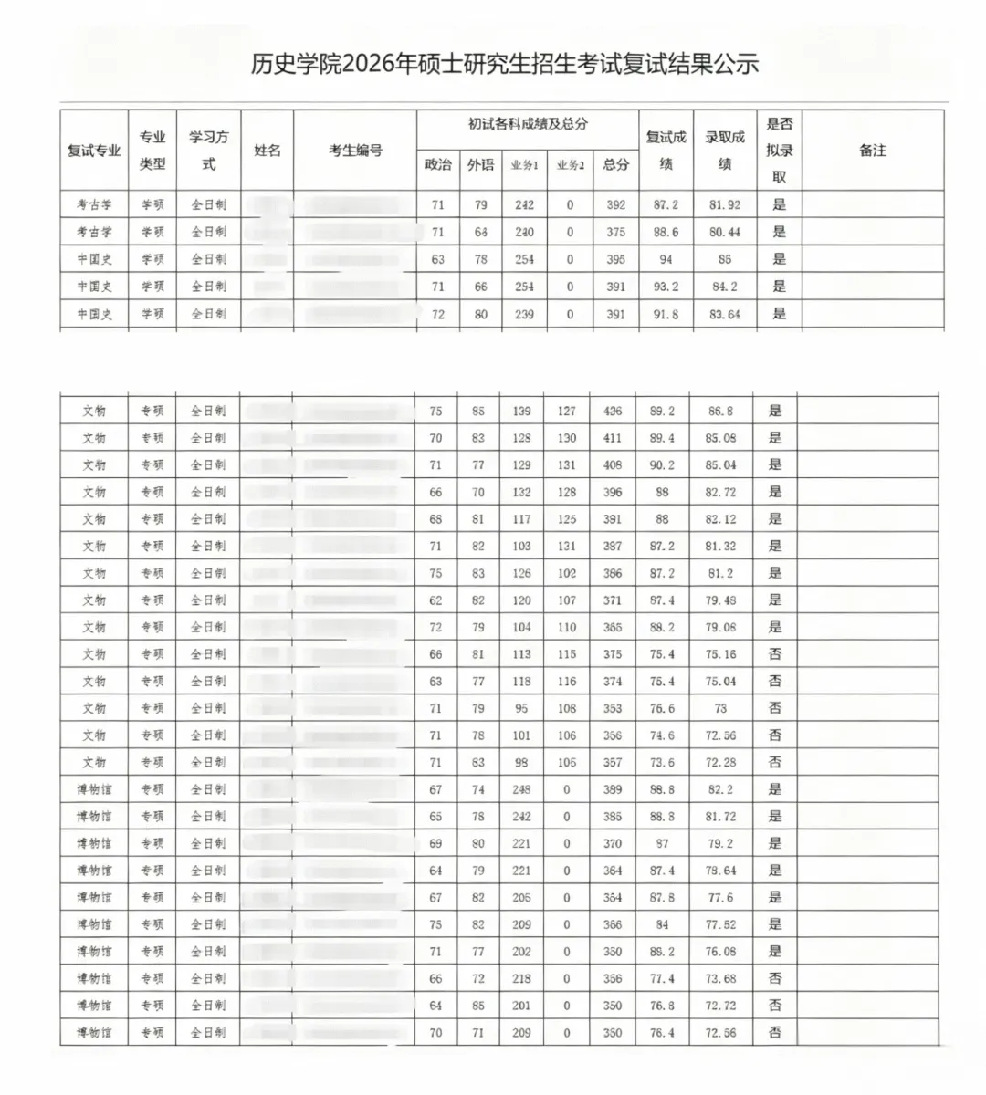 26年南开大学博物馆专硕考情真题深度分析 第3张