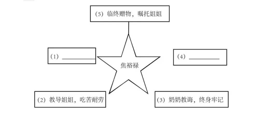 【中考阅读指导】我的父亲焦裕禄(焦守云)黑龙江龙东地区2025 第7张