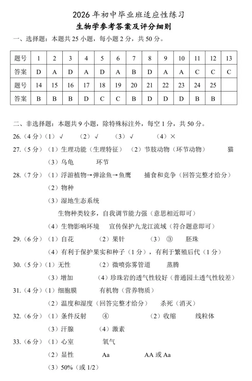 2026初中生物中考第一次模拟试卷福建漳州质检卷+参考答案 有pdf或word文档 第10张