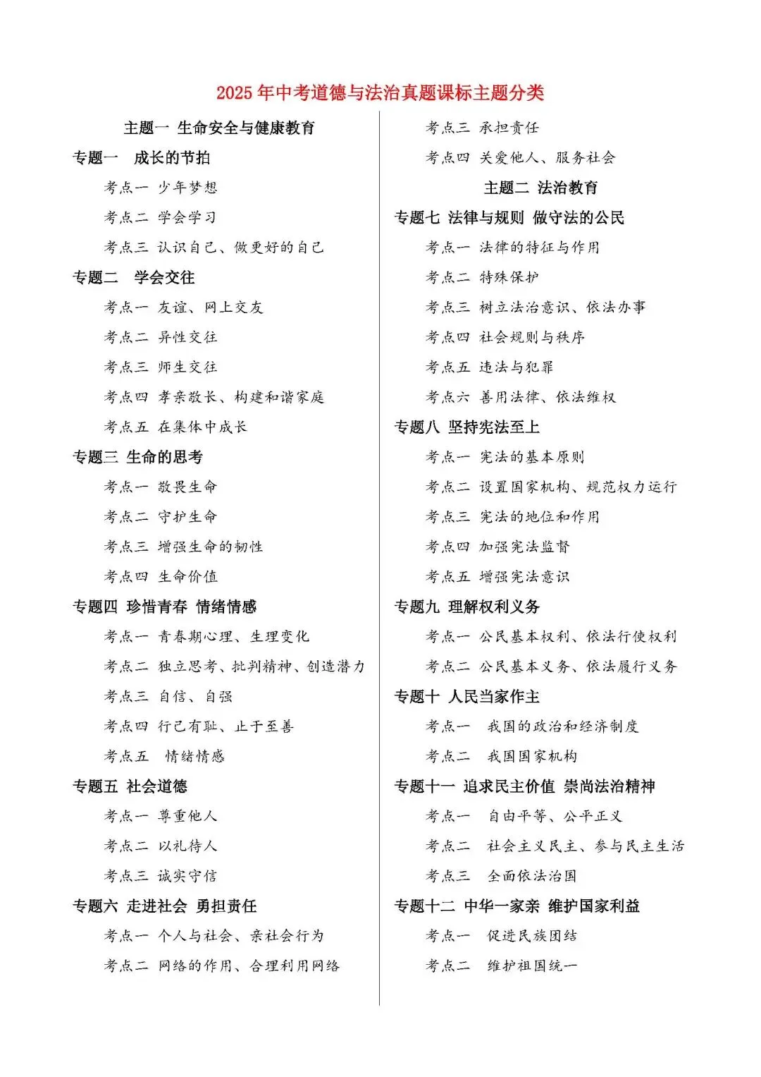 课标主题|2025年中考道德与法治真题分类汇编 第1张