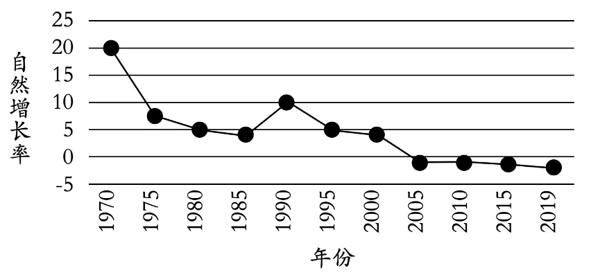 冲刺提分真题练——考点24 人口数量变化、人口空间变化(原卷版) 第12张