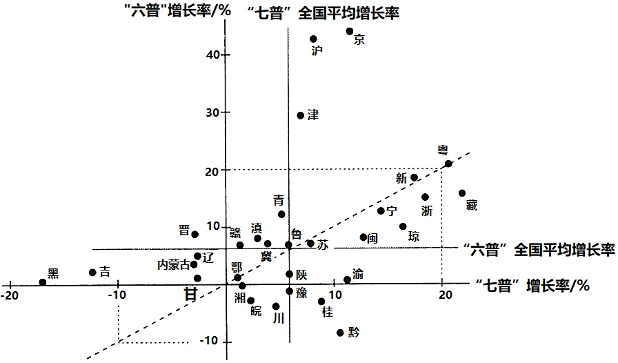 冲刺提分真题练——考点24 人口数量变化、人口空间变化(原卷版) 第14张