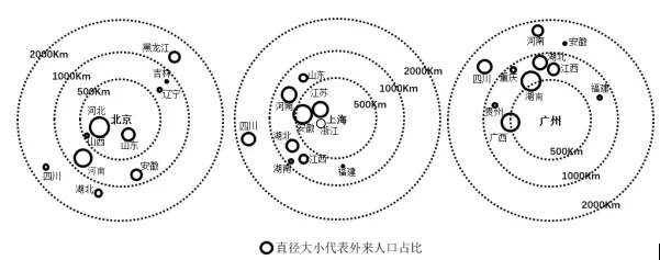 冲刺提分真题练——考点24 人口数量变化、人口空间变化(原卷版) 第17张