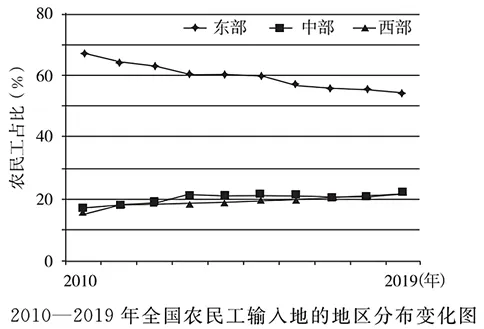 冲刺提分真题练——考点24 人口数量变化、人口空间变化(原卷版) 第18张