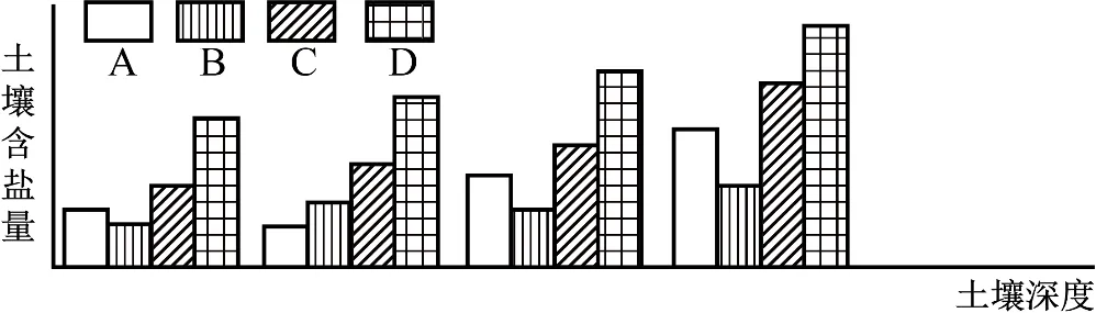冲刺提分真题练——考点24 人口数量变化、人口空间变化(原卷版) 第24张