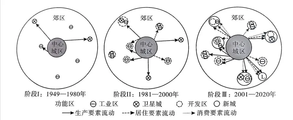 冲刺提分真题练——考点24 人口数量变化、人口空间变化(原卷版) 第27张