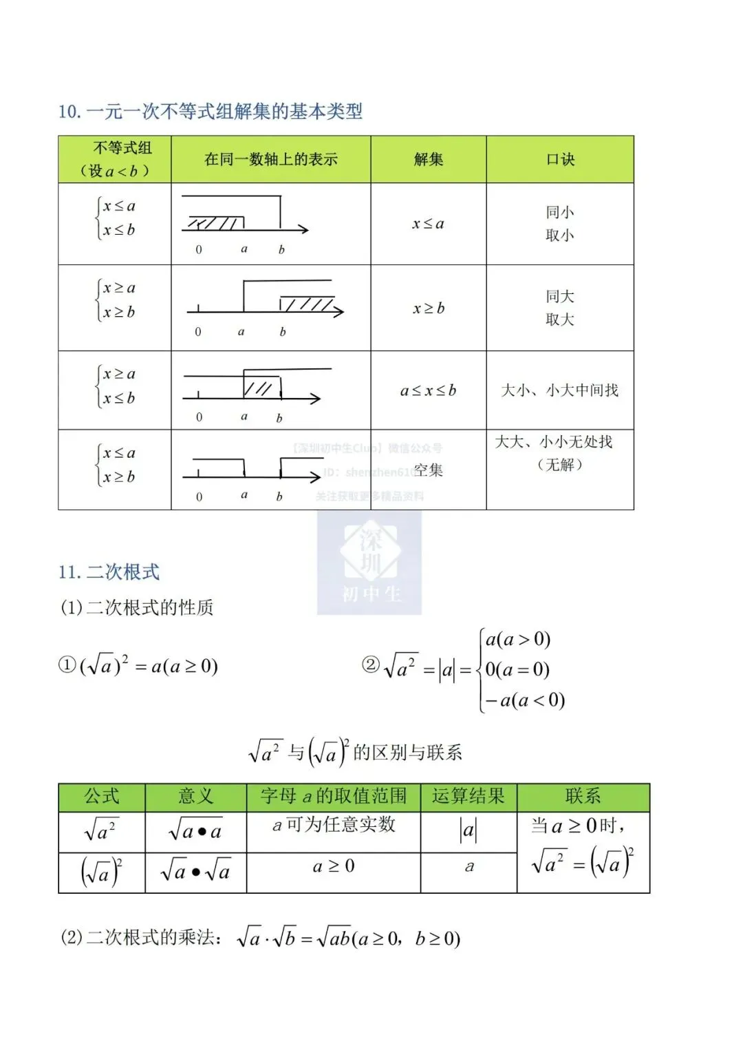 一套用三年!深圳中考数学公式定理大全! 第9张