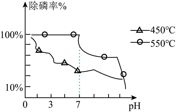 初中化学 中考复习专题 科学探究 第7张