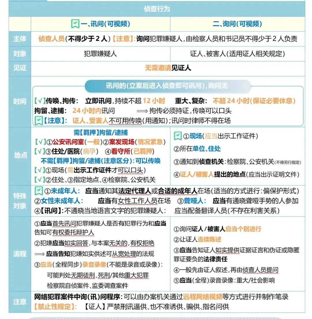法考刑诉知识点一本通含真题标注 第9张