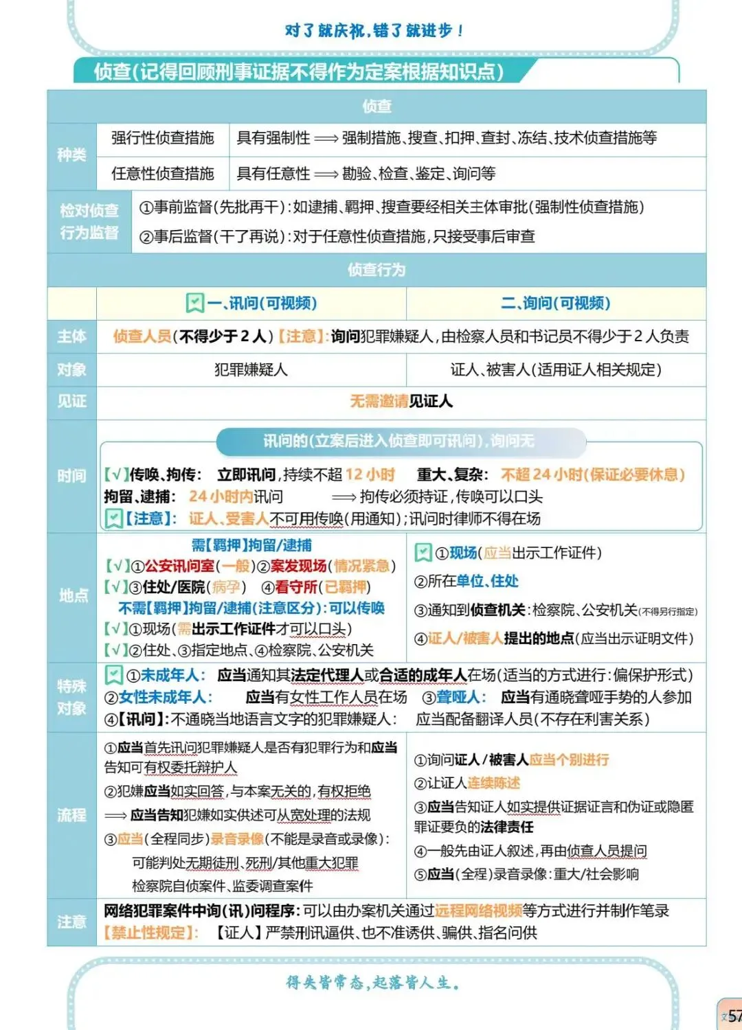 法考刑诉知识点一本通含真题标注 第10张