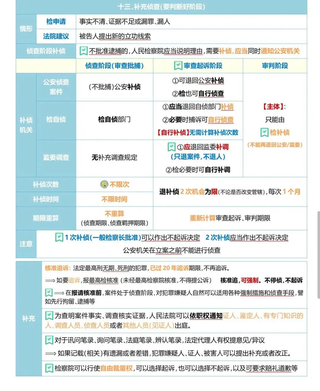法考刑诉知识点一本通含真题标注 第11张
