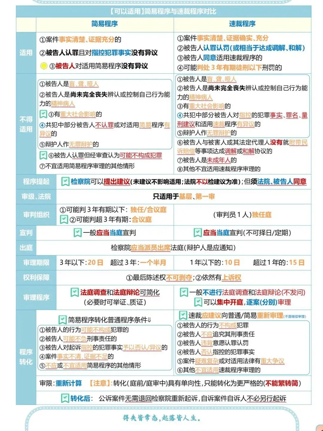 法考刑诉知识点一本通含真题标注 第12张