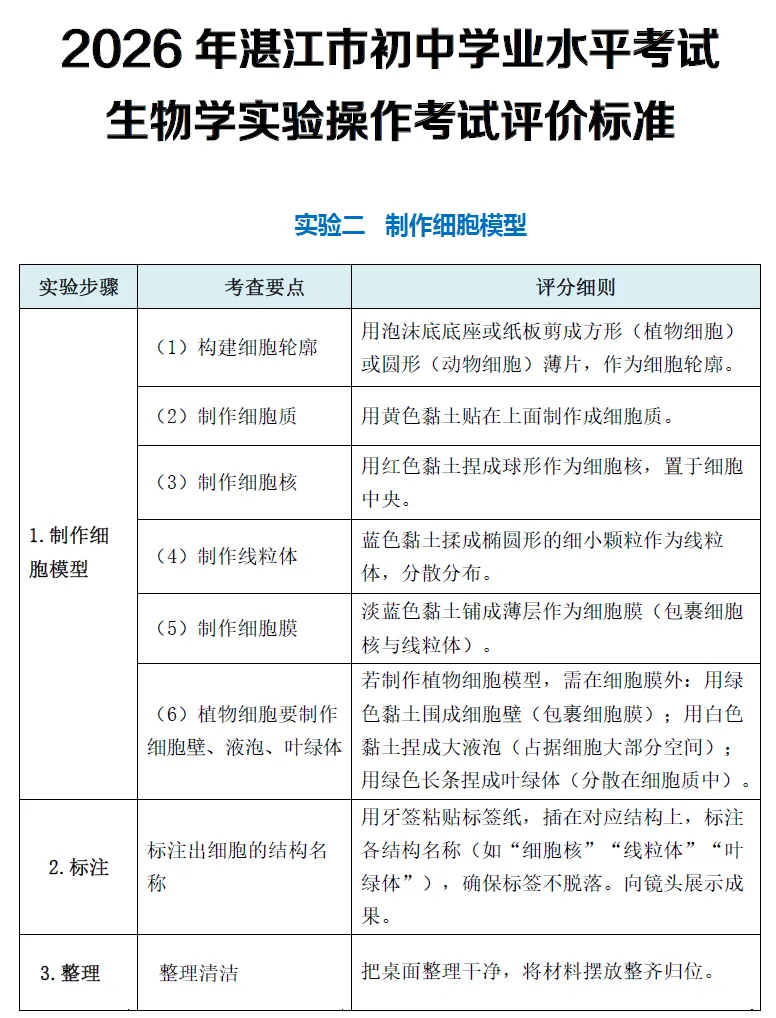 【2026年湛江市中考生物学实验操作考试实验演示】实验二 制作细胞模型(作者:陈俏俏) 第6张