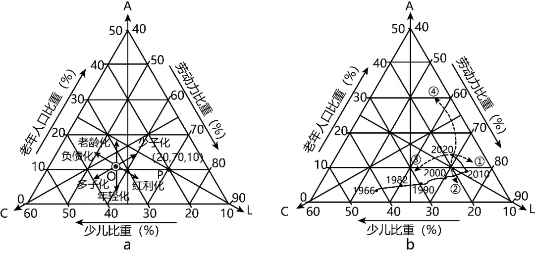 冲刺提分真题练——考点24 人口数量变化、人口空间变化(解析版) 第8张