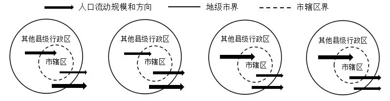 冲刺提分真题练——考点24 人口数量变化、人口空间变化(解析版) 第11张