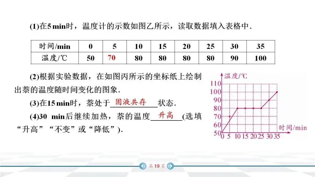 初中物理:中考经典实验题汇编 第12张