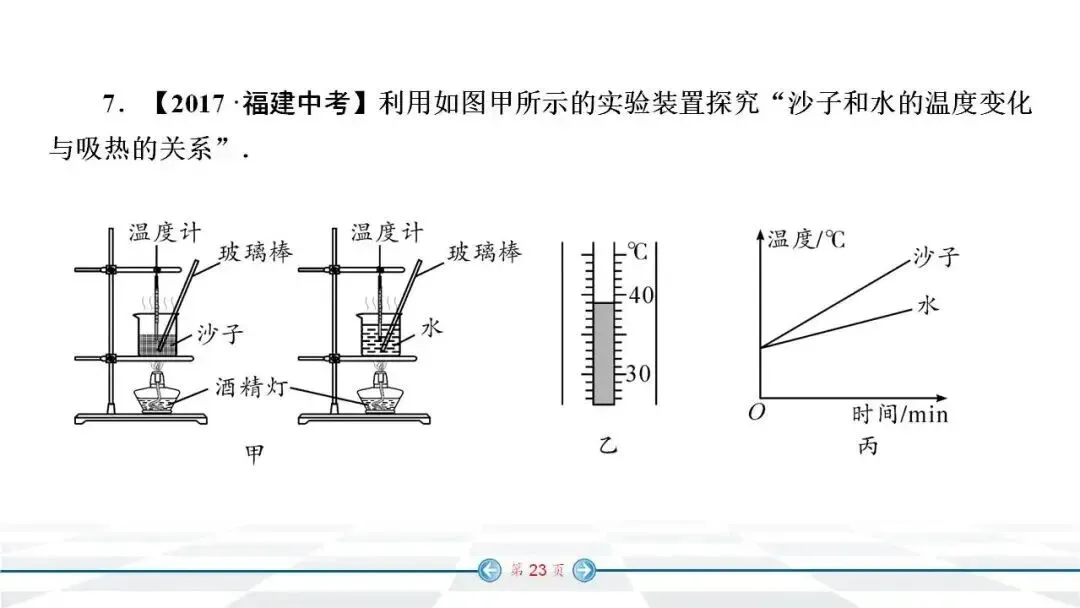 初中物理:中考经典实验题汇编 第16张