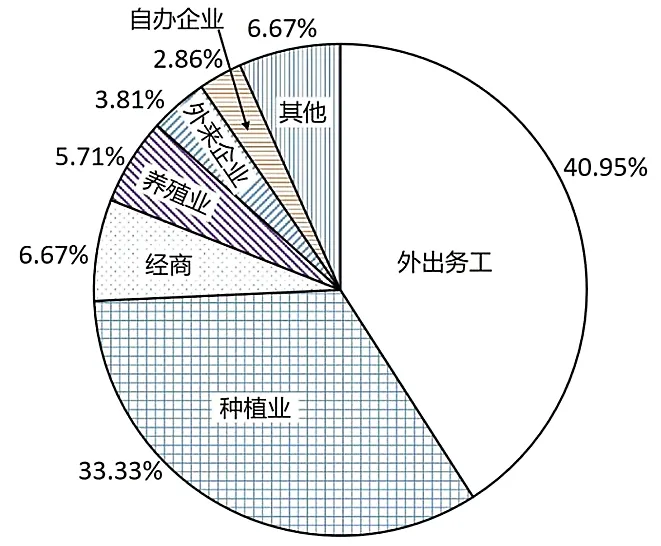 冲刺提分真题练——考点24 人口数量变化、人口空间变化(解析版) 第28张