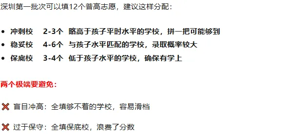 中考志愿填报倒计时30天:如何吃透规则、排好梯度,不浪费每一分 第16张