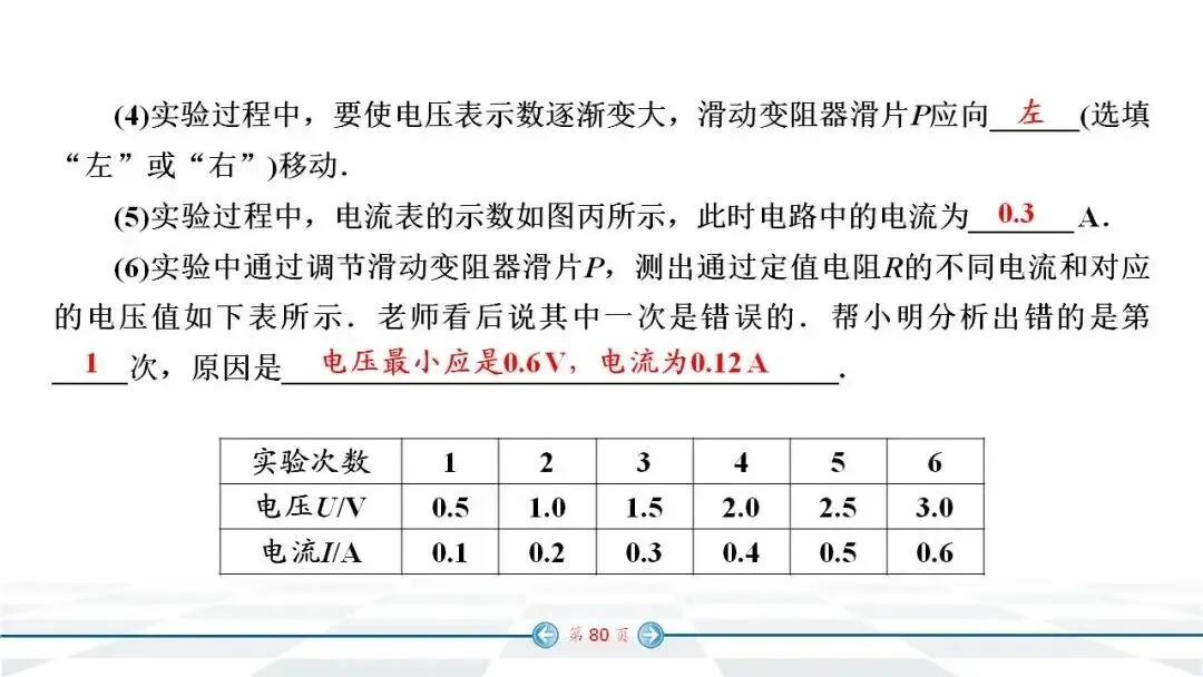 初中物理:中考经典实验题汇编 第73张