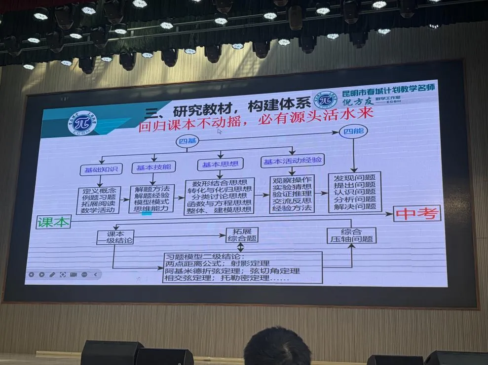 聚焦质量明方向,精准施策备中考——昆明市第六届初中数学刘文武名师工作室第二十一期简讯 第16张