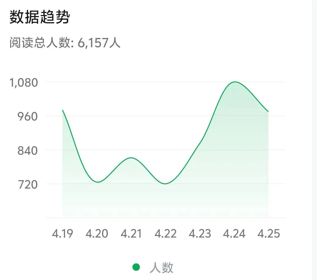 焦聚中考,垂直输出——4月,流量主交出了满意的答案 第2张