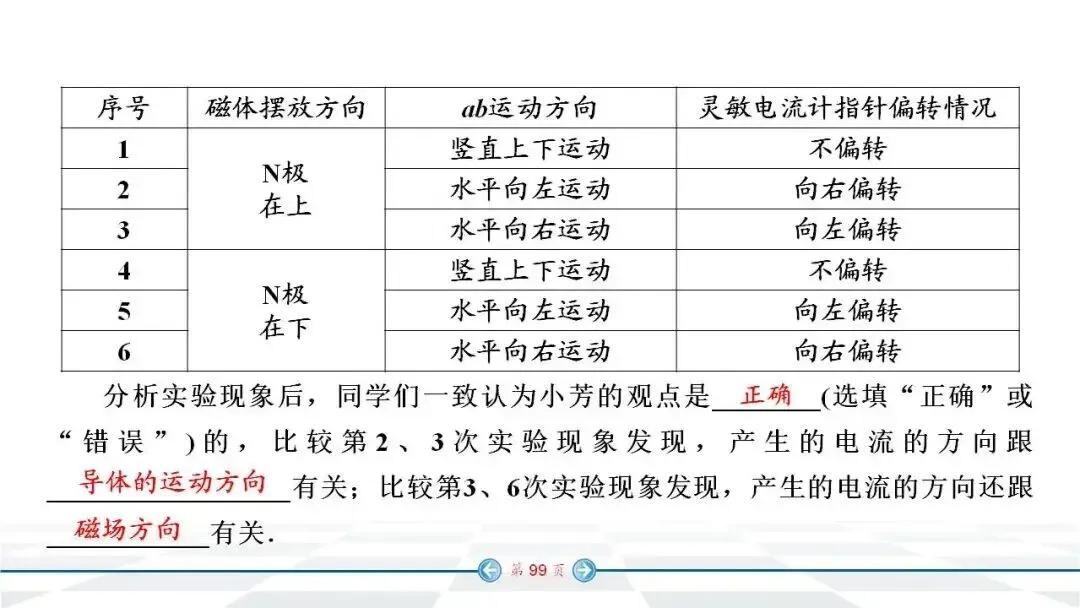 初中物理:中考经典实验题汇编 第92张