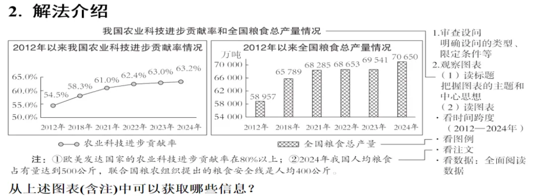 2026中考道德与法治二轮复习|八大特色题型全解+解题模板,学生提分必备! 第12张
