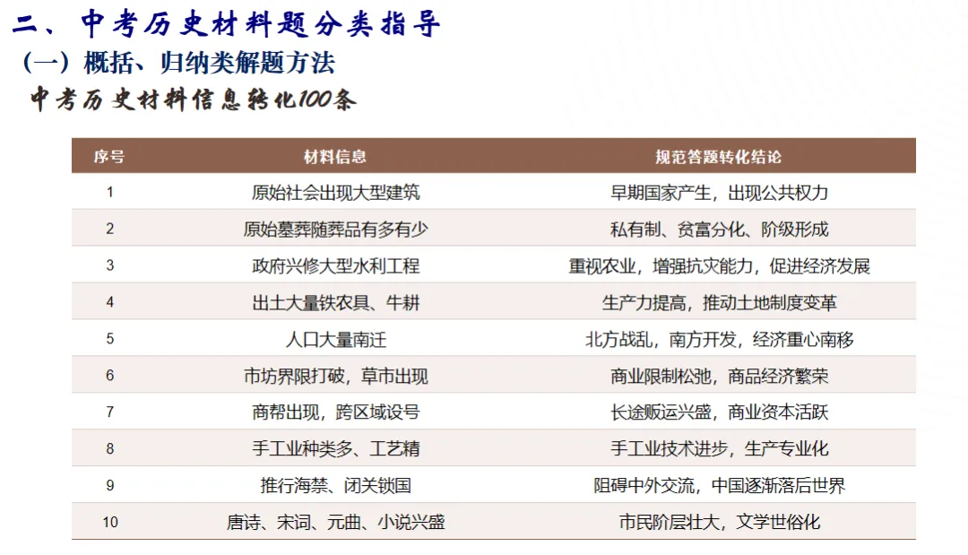2026年中考历史材料题答题技巧与方法 第6张