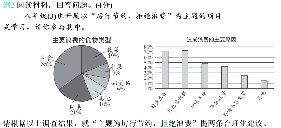 2026中考道德与法治二轮复习|八大特色题型全解+解题模板,学生提分必备! 第14张
