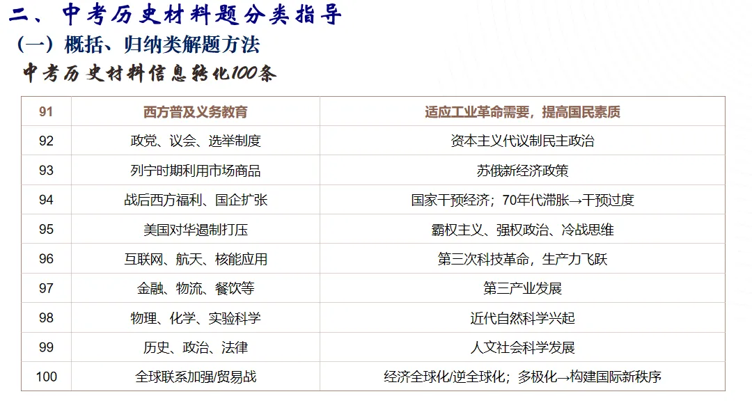 2026年中考历史材料题答题技巧与方法 第8张
